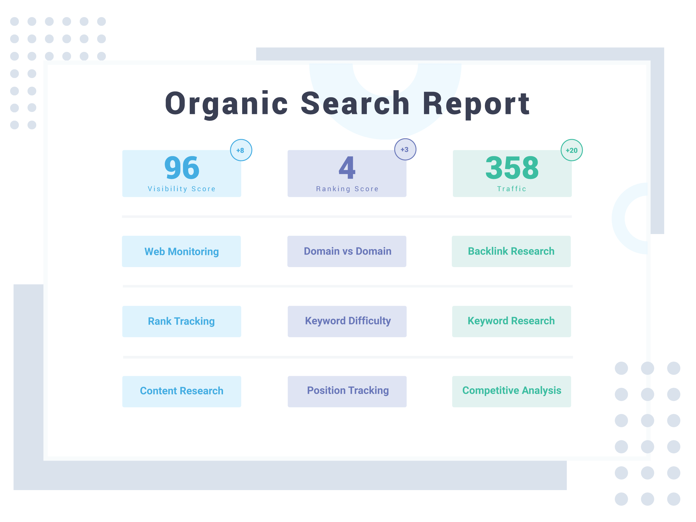 Organic search. Data visibility score. Reported search